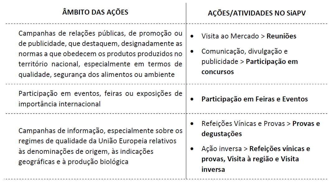Tipologia de Ações_Atividades